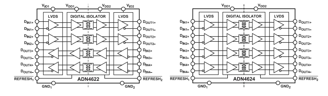 Block Diagram - Analog Devices Inc. ADN4622/ADN4624 Quad LVDS 2.5 Gigabit Isolators Block Diagram - Analog Devices Inc. ADN4622/ADN4624 Quad LVDS 2.5 Gigabit Isolators